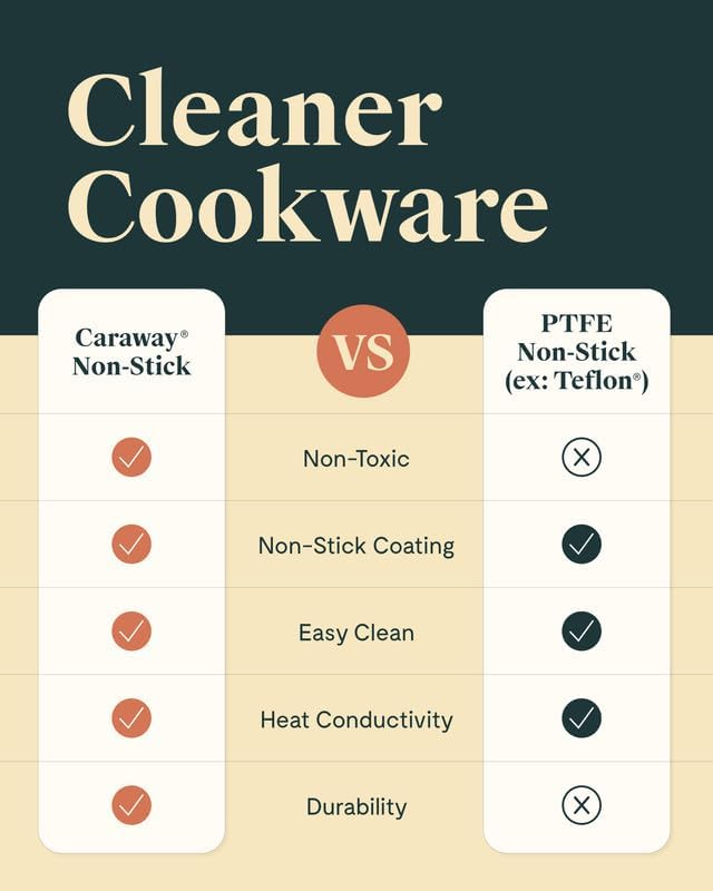 Caraway Nonstick Ceramic Dutch Oven 65 Qt 1