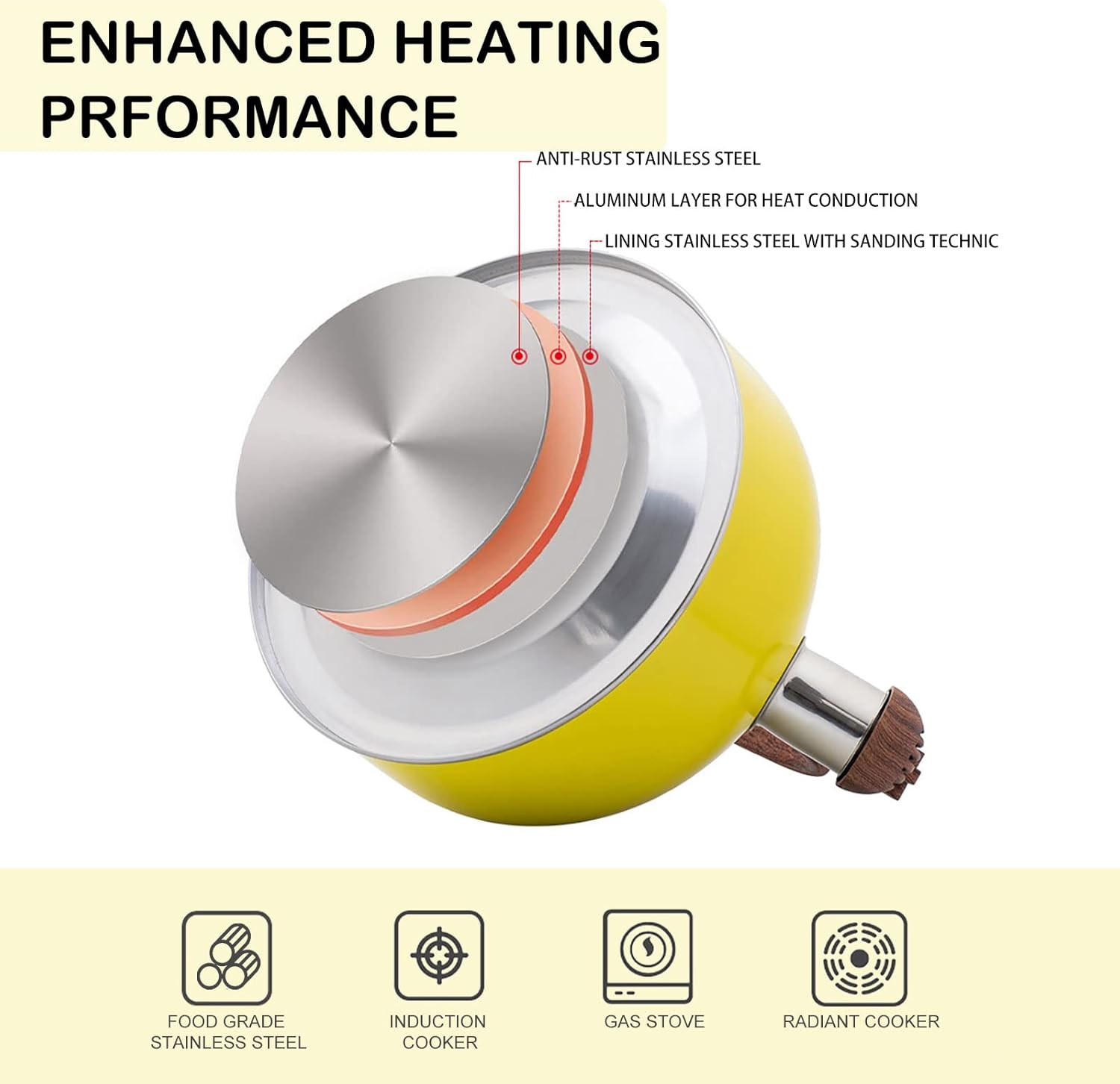 Livefunni Whistling Stove-Top Tea Kettle 25L