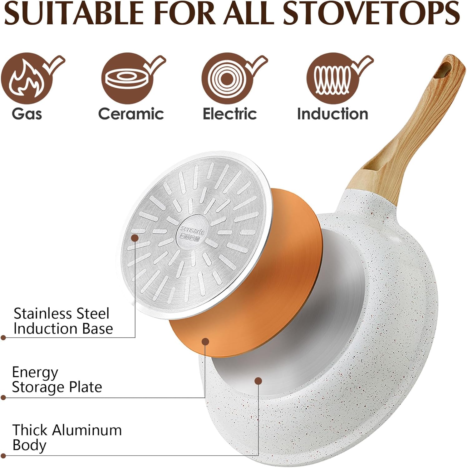 SENSARTE Nonstick Ceramic Frying Pan with Lid Safe Non-toxic and Healthy