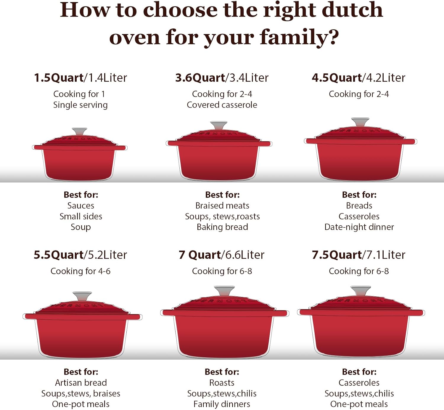 Overmont Enameled Cast Iron Dutch Oven - Perfect for Flavor