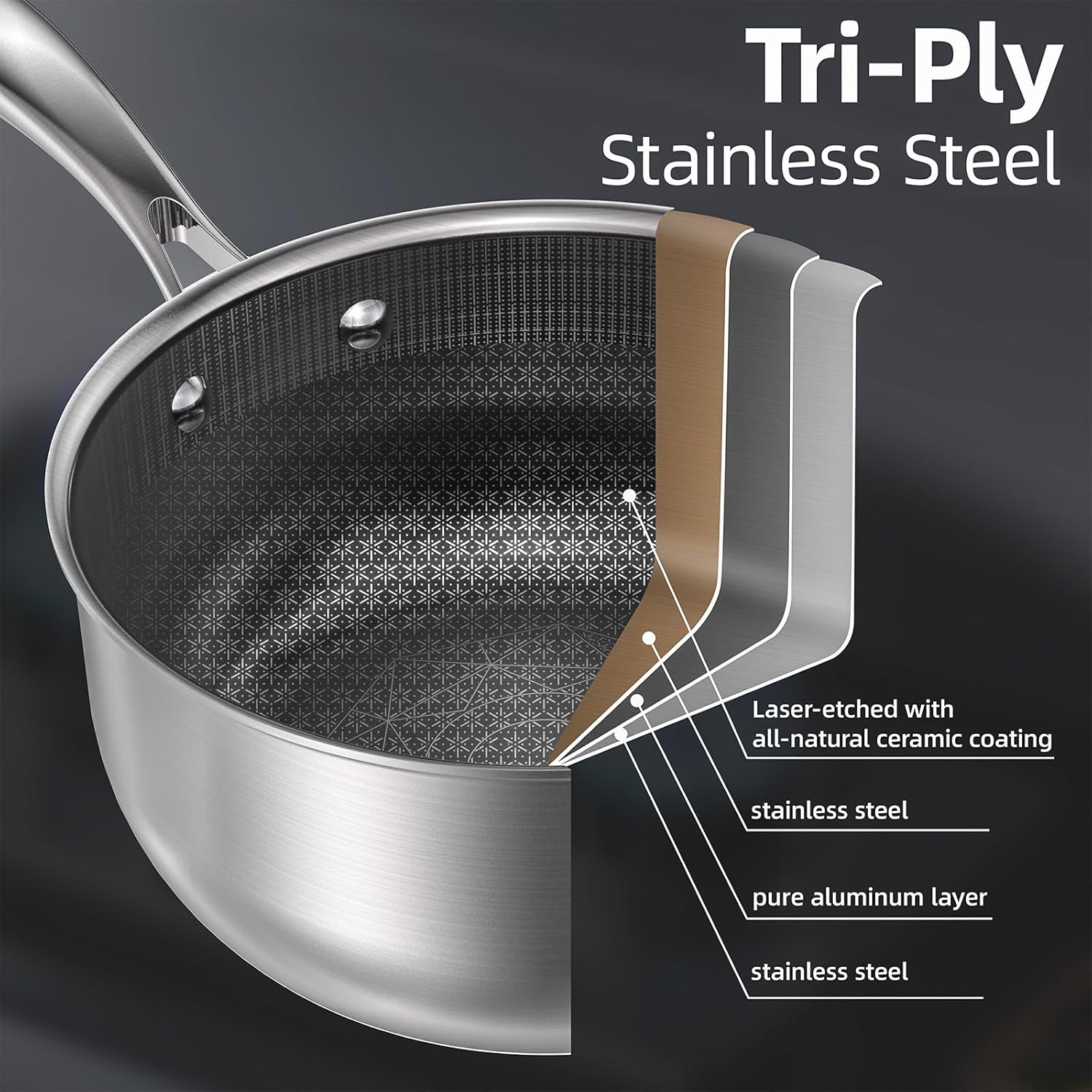 Stainless Steel Saucepan Nonstick with Ceramic Lid